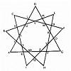 Difficult Analogies Test
