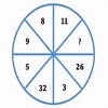 True or False IQ Test I